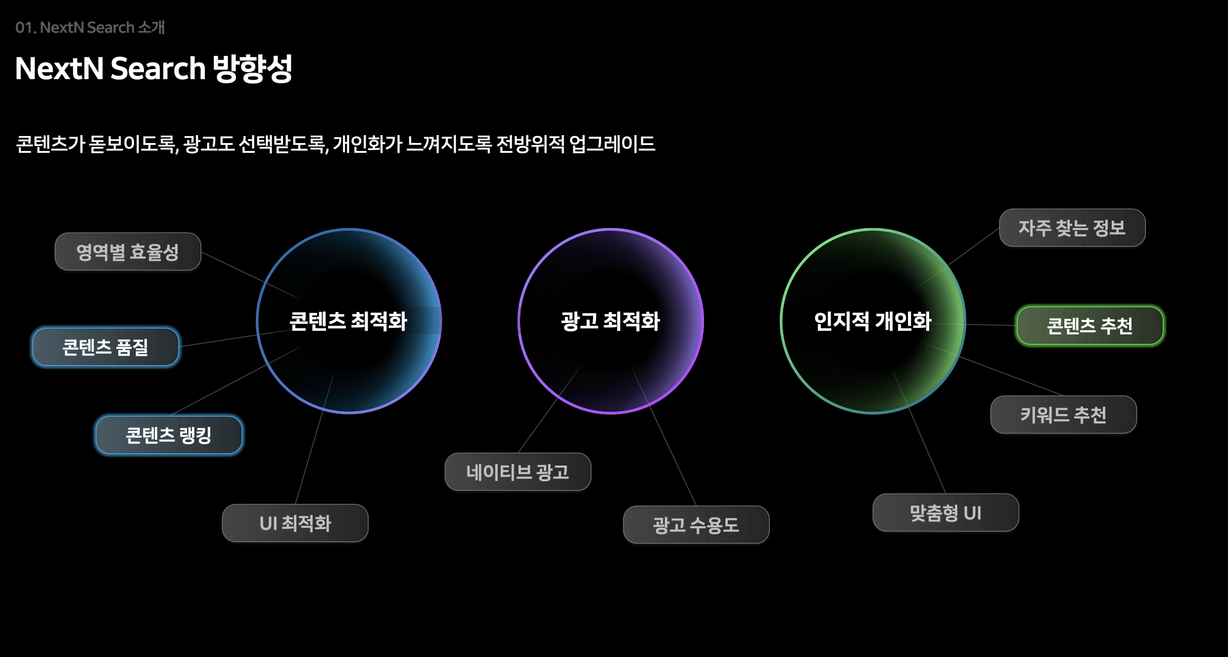NextN Search: 끊임없이진화하는네이버검색