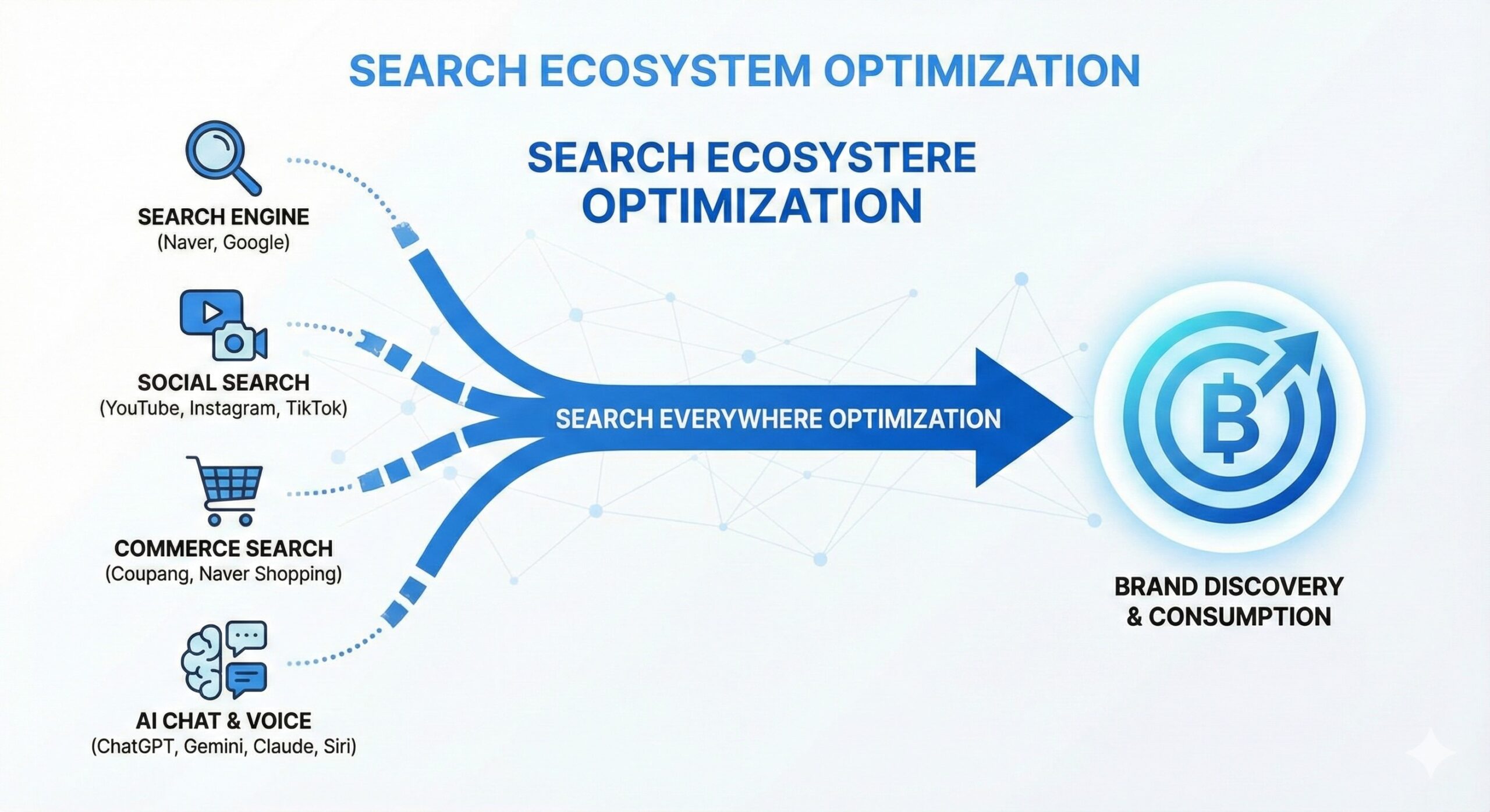 Search Everywhere Search Everywhere Optimization